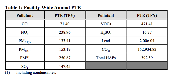 Rockwool Major Pollutants